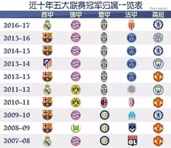 內的高人氣